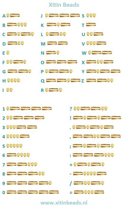 Morsecode chart, armbandjes maken met morsecode en Miyuki kraaltjes